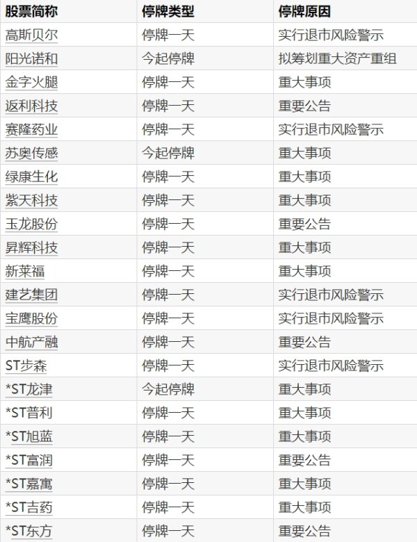 配资股票一览表最新消息 ST摩登：公司股票被实施退市风险警示 停牌一日